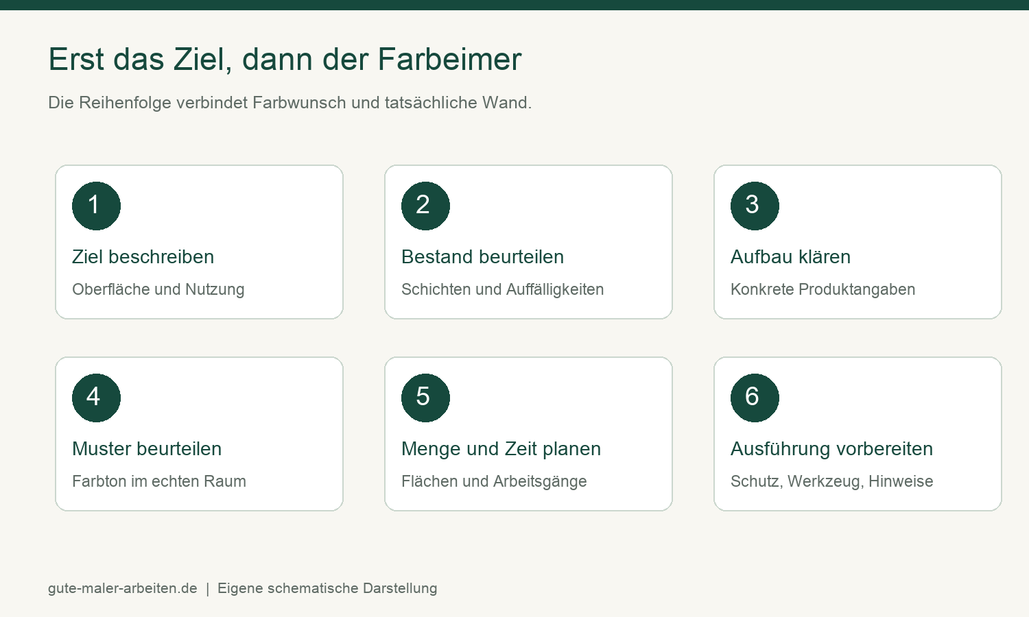 Farbe für Badezimmer: 7 wichtige Tipps gegen Fehlkäufe 4 Farbe für Badezimmer: vom Renovierungsziel zur vorbereiteten Ausführung