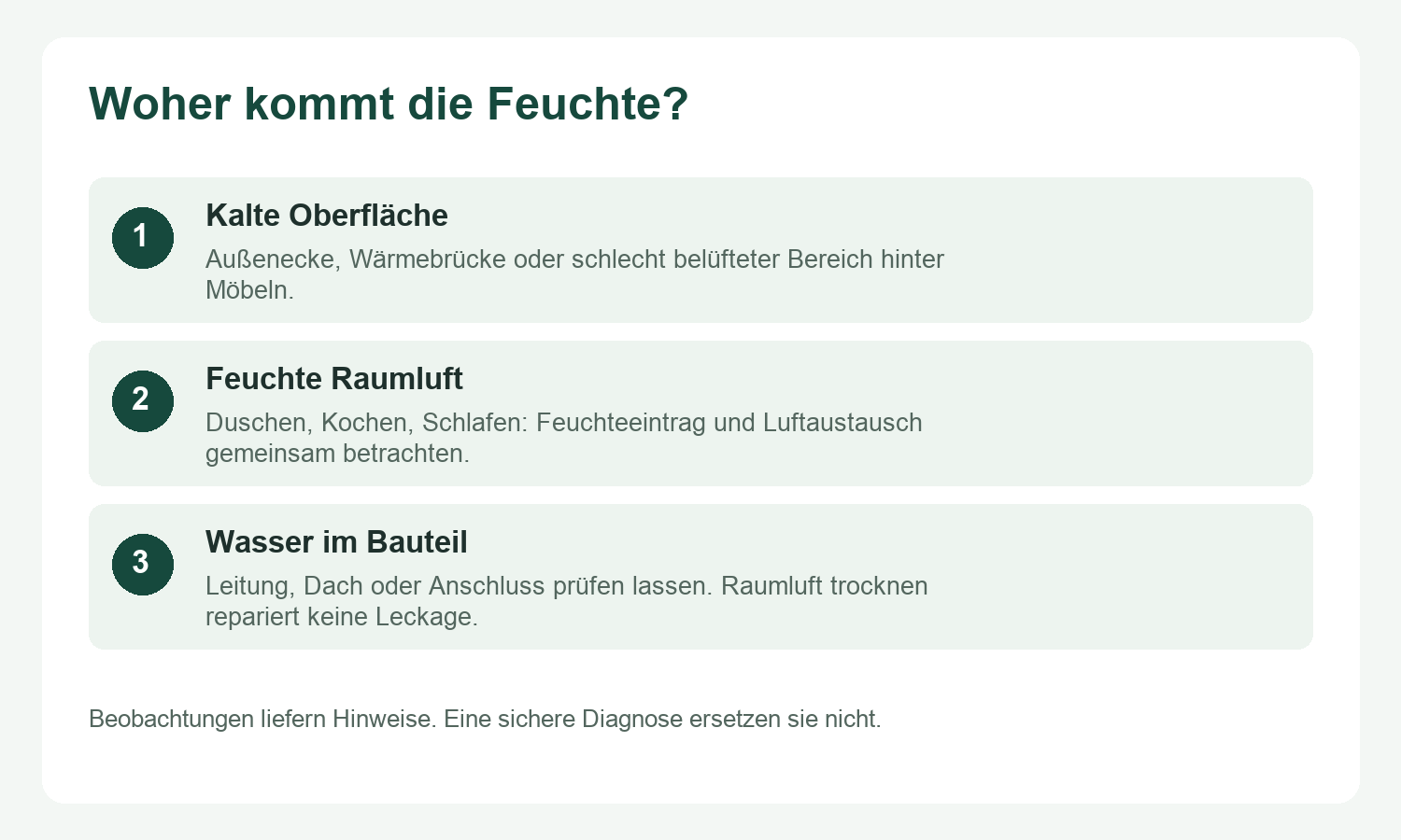 Schimmel an der Wand entfernen: kalte Oberfläche, feuchte Raumluft und Wasser im Bauteil unterscheiden