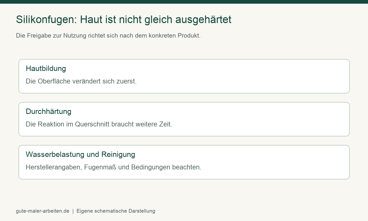 Silikonfugen erneuern: 7 wichtige Tipps gegen Schimmel 4 Silikonfugen erneuern: Hautbildung, Durchhärtung und Freigabe zur Wasserbelastung unterscheiden