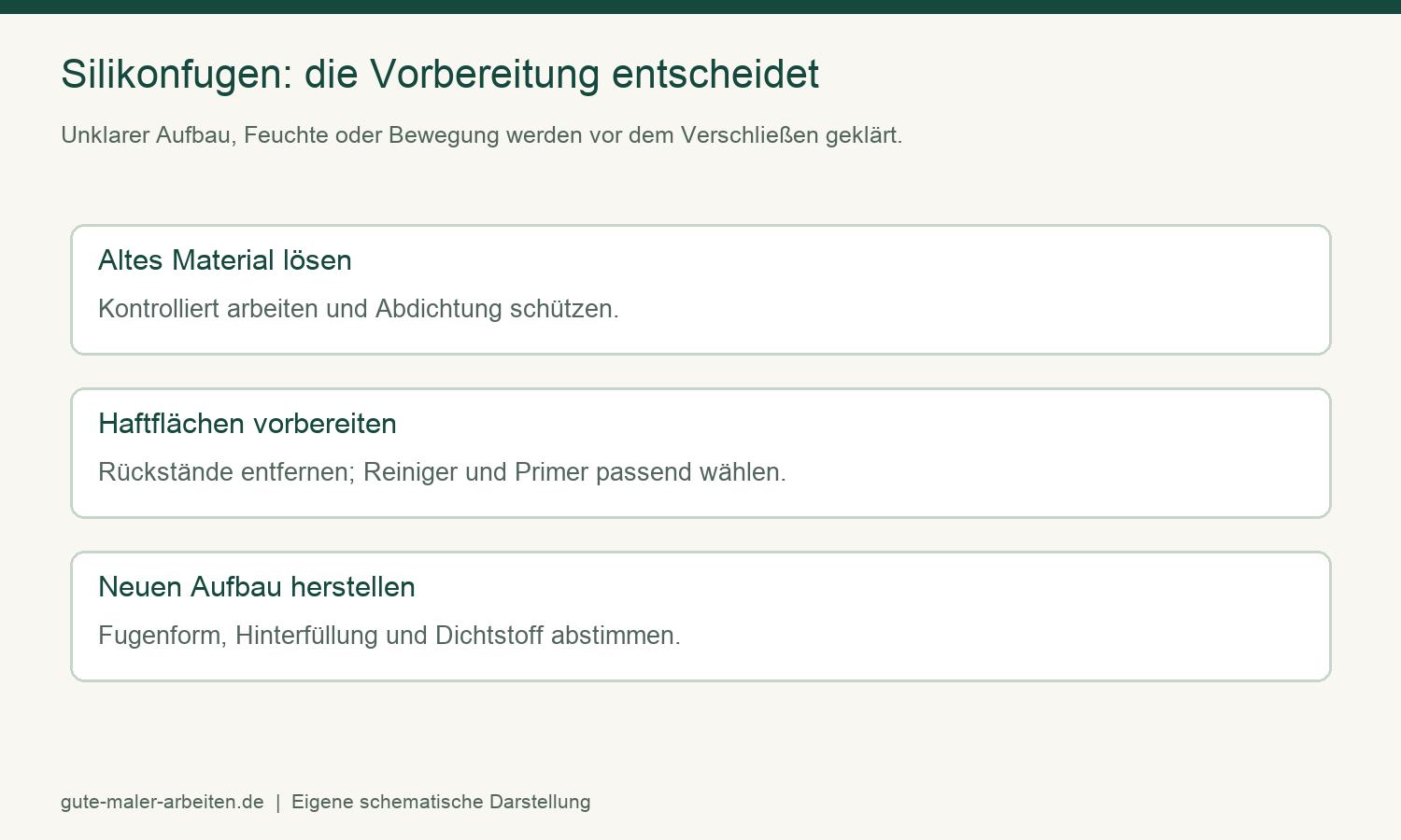 Silikonfugen erneuern: 7 wichtige Tipps gegen Schimmel 3 Silikonfugen erneuern: Altes Material lösen, Haftflächen vorbereiten und neuen Aufbau abstimmen