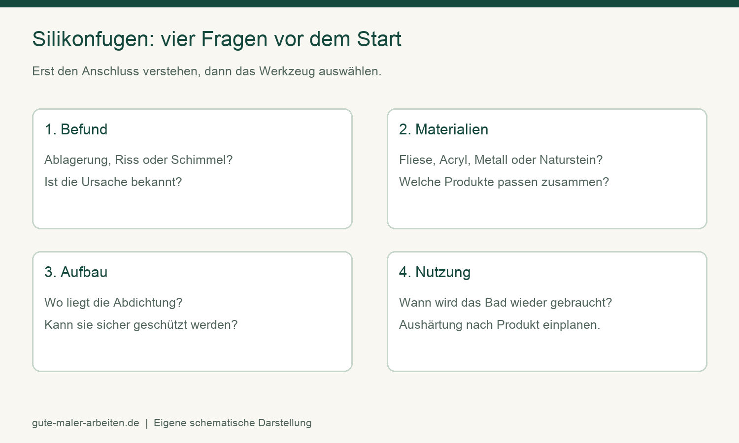 Silikonfugen erneuern: 7 wichtige Tipps gegen Schimmel 2 Silikonfugen erneuern: Befund, Materialien, Aufbau und spätere Nutzung vorab prüfen