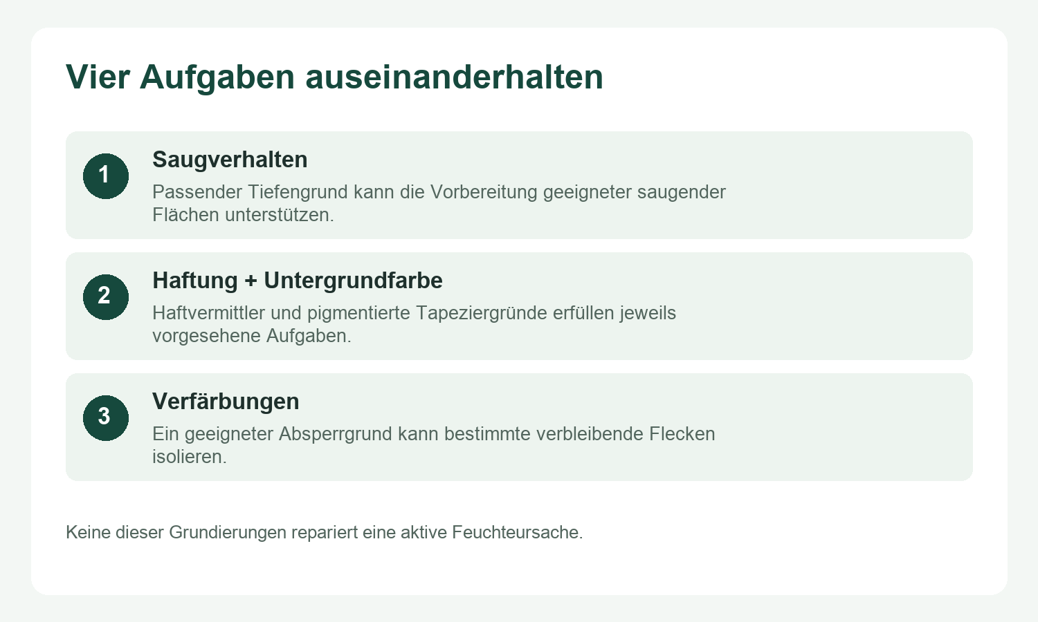 Tiefengrund oder Haftgrund: 7 wichtige Tipps zur Wahl 3 Tiefengrund oder Haftgrund: Saugverhalten, Haftung, Untergrundfarbe und Fleckensperre unterscheiden