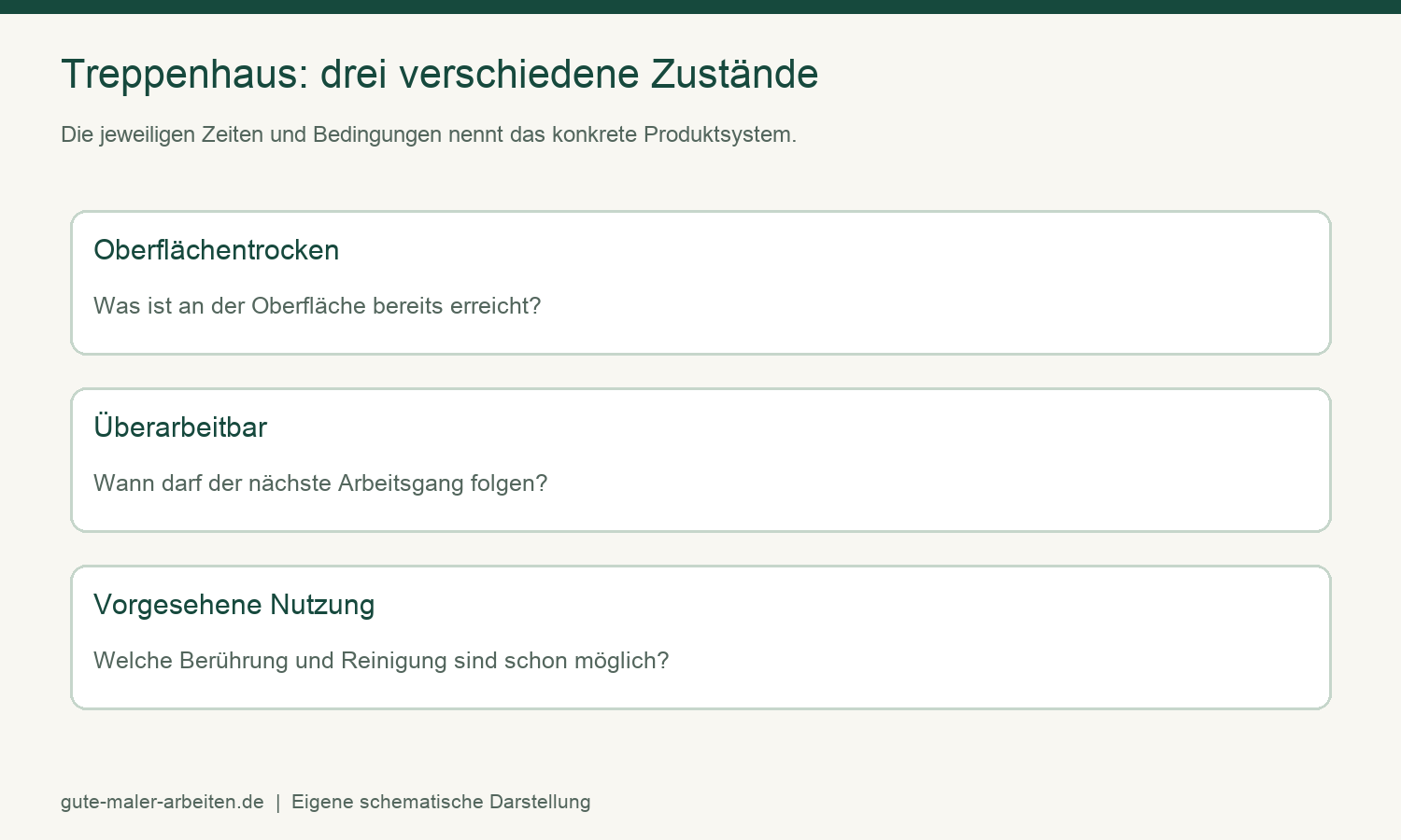 Treppenhaus renovieren: 7 wichtige Tipps für den Alltag 4 Treppenhaus renovieren: Oberflächentrocknung, Überarbeitung und vorgesehene Nutzung unterscheiden