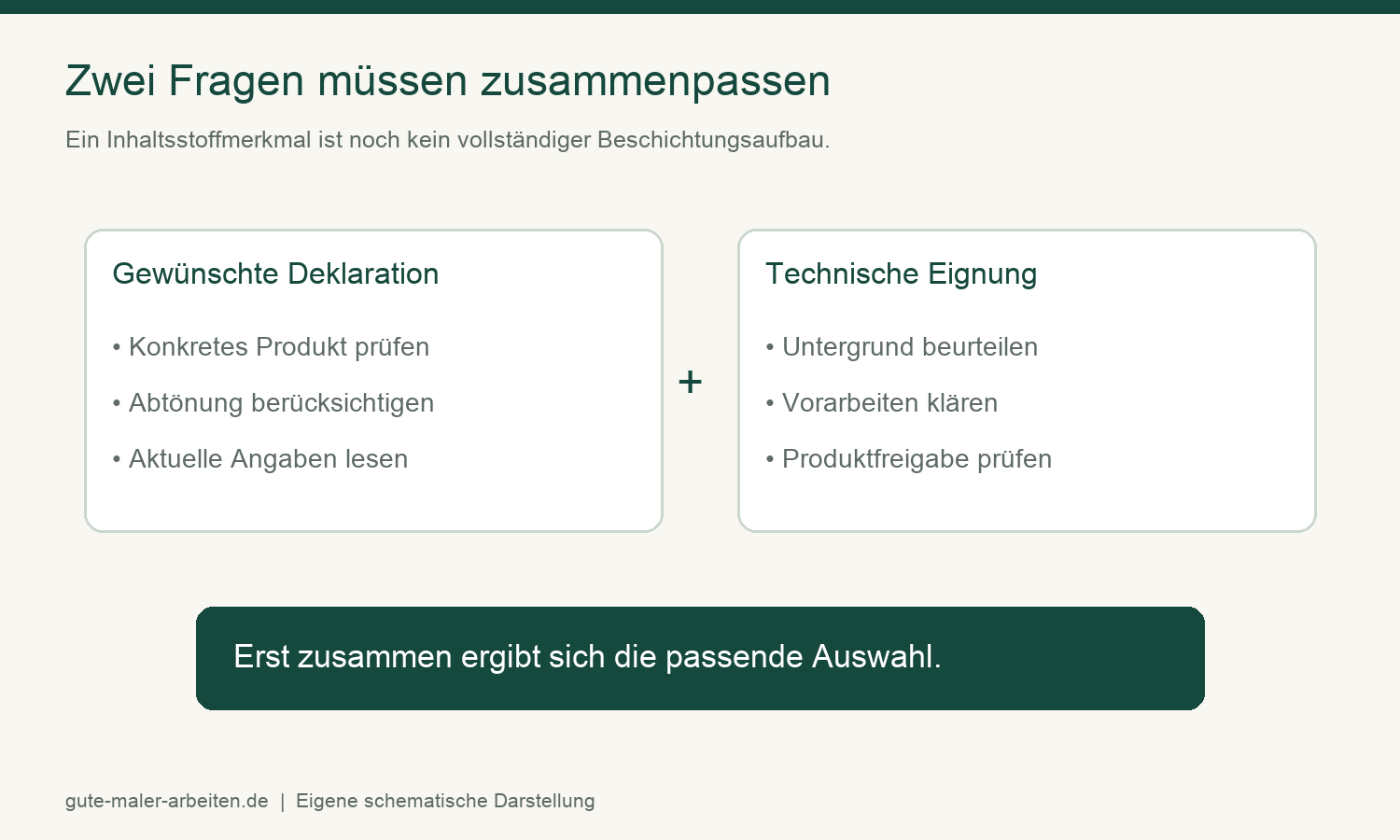 Farbe für Badezimmer: 7 wichtige Tipps gegen Fehlkäufe 2 Farbe für Badezimmer: Deklaration und technische Eignung gemeinsam prüfen