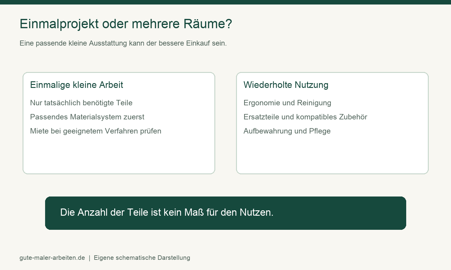 Werkzeuge zum Renovieren: 7 einfache Kaufentscheidungen 4 Werkzeuge zum Renovieren: einmalige Arbeit und wiederholte Nutzung unterscheiden