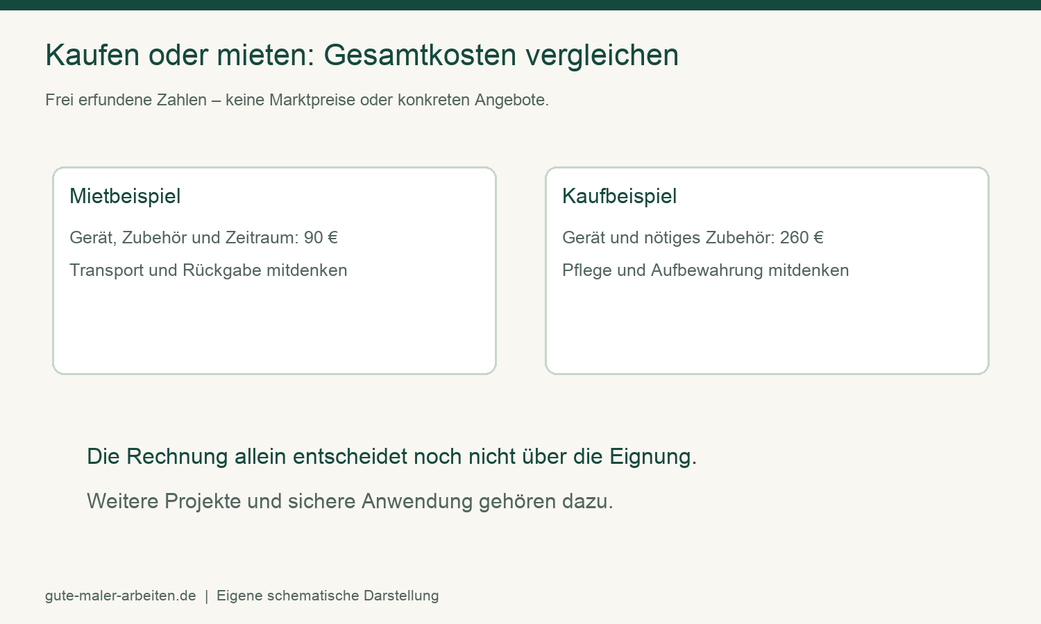 Werkzeuge zum Renovieren: 7 einfache Kaufentscheidungen 3 Werkzeuge zum Renovieren: Kaufen und Mieten anhand frei erfundener Kosten vergleichen